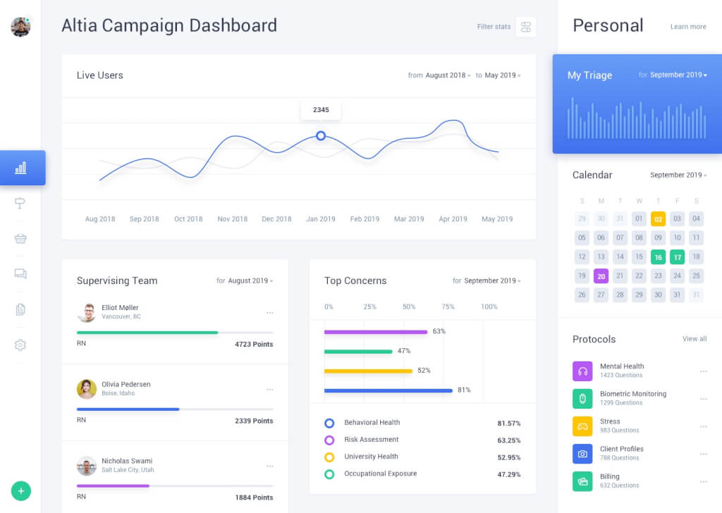 Data Science Strategy for Healthcare Companies