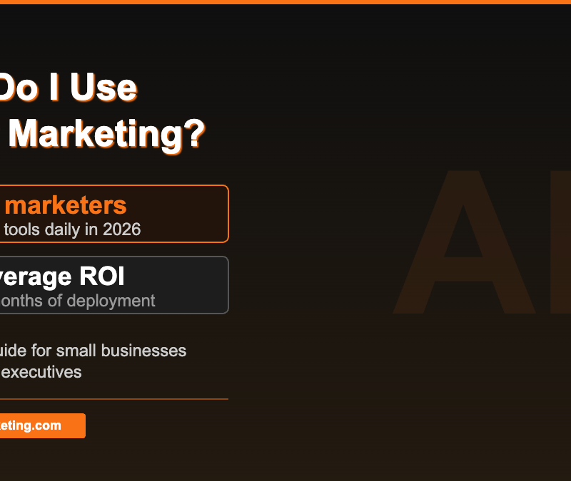 AI marketing guide infographic showing 88% marketer adoption and 5.8x ROI stats for 2026