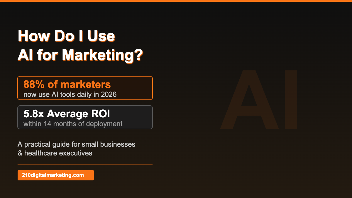 AI marketing guide infographic showing 88% marketer adoption and 5.8x ROI stats for 2026